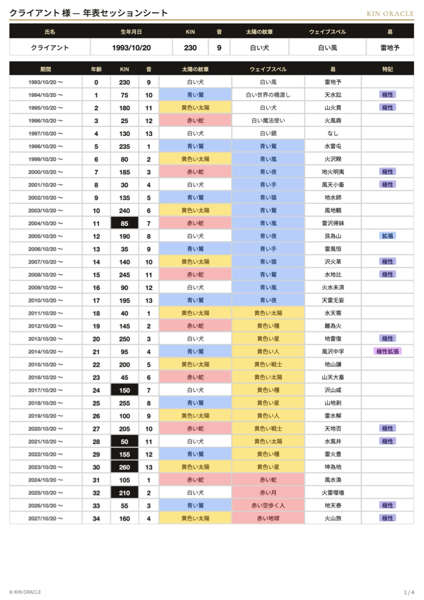 年表セッションシート サンプル